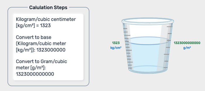 Density Converter